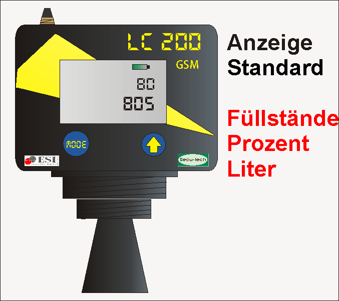 LC 200 Füllstandsanzeige Messwerte anzeigen